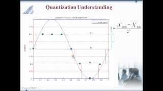 Quantization Part 2 Quantization Understanding [upl. by Nilved766]