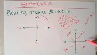 Mathematics JSS 2 Lesson 1 Bearings [upl. by Lavro946]