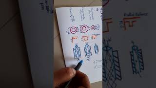 Types of optical fiber [upl. by Enrichetta]