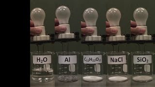 Conductivity demo of salts and molecules [upl. by Anavlys]