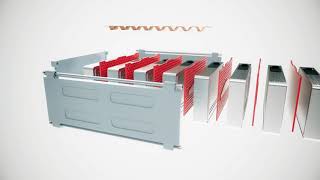 Portfolio for highvoltage batteries [upl. by Ellenij]