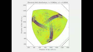 Rotating triangular parabolic resonator 2 [upl. by Aneertak]