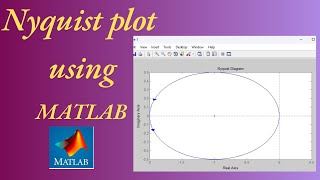 Master MATLAB in Minutes with Nyquist Plot [upl. by Kinney]