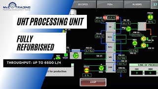 ASEPTO UHT Processing Unit Refurbished with new Control Cabinet and PLC [upl. by Annaierb]