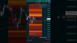 BEST TRADING INDICATOR ON TRADINGVIEW [upl. by Ahsaekal]