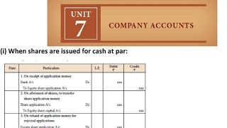 12th Accountancy 7th Chapter Company Accounts Points to remember [upl. by Ahseuqram]