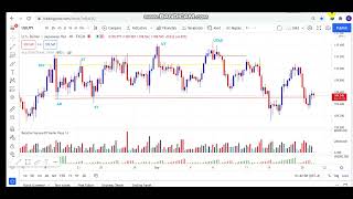 Wyckoff Trading in Forex Distribution  Smart Money Concept urdu and hindi [upl. by Akire]