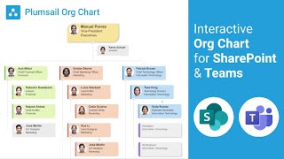 Org Chart for SharePoint and Microsoft Teams in Microsoft 365  Features Overview  Plumsail [upl. by Damian]