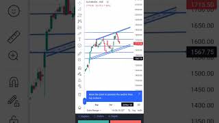 GLAND PHARMA LIMITED daily chart trading banknifty stockmarket stocktreding stocks treder [upl. by Weisbart]