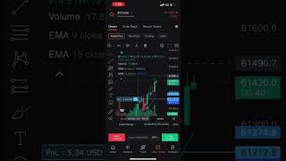 Bitcoin Live Trading  Live Cryptocurrency Trading  105 Profit 🤑 [upl. by Rahsab]