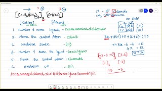 CoCl2NH343CrCN6 Complex cation and complex anion [upl. by Anelim]