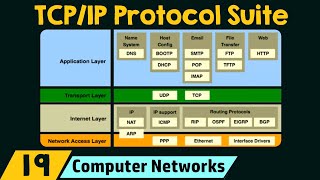 The TCPIP Protocol Suite [upl. by Llennyl997]