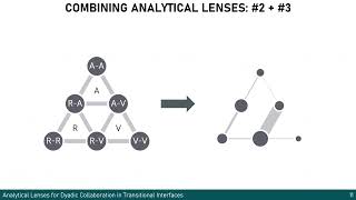 Collaborating Across Realities Analytical Lenses for Understanding Dyadic Collaboration in Trans [upl. by Atrebla962]