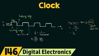 What is a Clock [upl. by Venuti796]