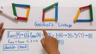 Grashof law described by models [upl. by Klotz]