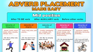 Position of Adverbs in English Sentences  Adverb Placement in English Grammar [upl. by Nodle]