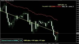 Forex NAUTILUS Trading System in action  mt4Indicators  Review [upl. by Keefe]