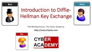 Diffie Hellman Method [upl. by Ytisahcal]