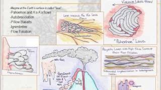 Structural Geology  Lesson 1  Part 4 of 4 [upl. by Direj210]