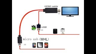 Unboxing MHL Kit Micro Usb To Hdmi Cable 1080p [upl. by Leasa300]