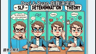 Deci amp Ryan 自我決定論 [upl. by Dalli]