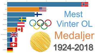 Mest Vinter OL Medaljer i Verden 1924  2018 [upl. by Darooge]