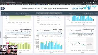 Israel Vaccination and COVID Data Review 9272021 [upl. by Quartana]