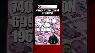 Vergi borcu ve cezası bulunan mükellefler ilan edildi shorts [upl. by Boone]