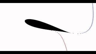 Particle paths over an airfoil [upl. by Leahcimrej538]