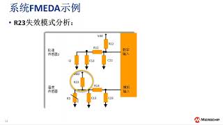 功能安全系列教程——功能安全分析示例（22） [upl. by Leay]