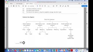 41st Lecture Variance Analysis Labour Mix and Yield Management Accounting [upl. by Schilit]