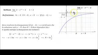 Verifiche di Limite 31 32 [upl. by Alane618]