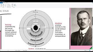 Einführung CG Jung Schlüsselkonzepte der Psychoanalyse Teil 2 [upl. by Ultan539]