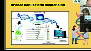 TEKNIK DALAM BIOTEKNOLOGI FARMASI DNA SEQUENCING DAN DNA REKOMBINAN [upl. by Abbey]