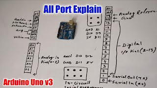 pin Configuration of Arduino Uno in animation [upl. by Nadroj]