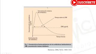 ANTIBIÓTICOS BETALACTÁMICOS Penicilinas Cefalosporinas Carbapenems Monobactams Estudios M y C [upl. by Enyehc]