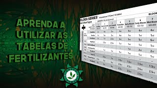 Como usar a tabela de fertilização da General Hydroponics no seu cultivo indoor Green Power Grow [upl. by Ynnej]