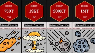 Comparison Asteroid Size amp Collision Impact [upl. by Myrtle]