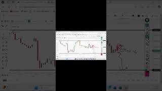 Live Trading in Stock Market by Vireshwar SirMPhilMTechCS on 12November 2024 shortvideo [upl. by Ilaire]