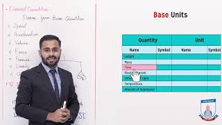 Class 9  Physics  Chapter 01  Lecture 3  Physical Quantities SI Units  Allied Schools [upl. by Naras]