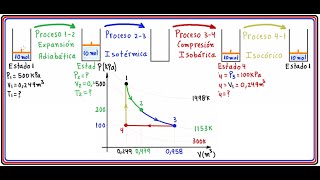 💪TERMODINÁMICA EJERCICIO EXAMEN CICLO COMPLETO SE CALCULA👉 ESTADOS Q ΔU W y la EFICIENCIA👍 [upl. by Navets396]