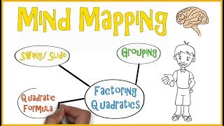 Mind Mapping  Teaching Strategies 3 [upl. by Eelesor]