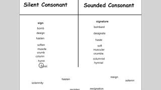 Derivational Relations Sort 18 Consonant Alternation [upl. by Hurlow]