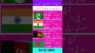 Today currency rate riyal currencyexchange dollar riyalratetoday [upl. by Aimo]