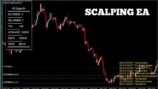 Scalping trading strategy [upl. by Fenner]