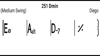 D minor 251 backing track 160bpm real instruments [upl. by Eetnahc]