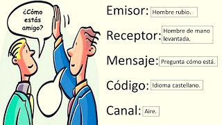 Los elementos de la comunicación ejemplos y características💬 [upl. by Ilecara]