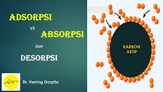 Mengenal ADSORPSI ABSORPSI n DESORPSI [upl. by Britte]