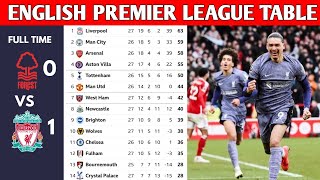 ENGLISH PREMIER LEAGUE TABLE UPDATED TODAY  PREMIER LEAGUE TABLE AND STANDINGS 20232024 [upl. by Nagn]