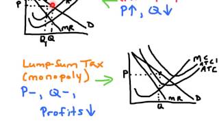 Market Failures Taxes and Subsidies Crash Course Economics 21 [upl. by Gilmour]